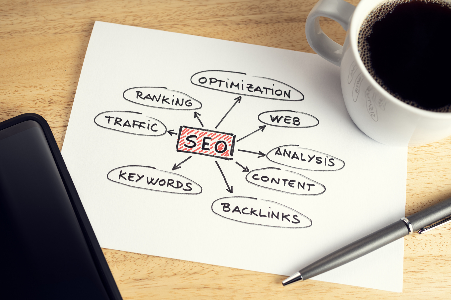 benefits of SEO